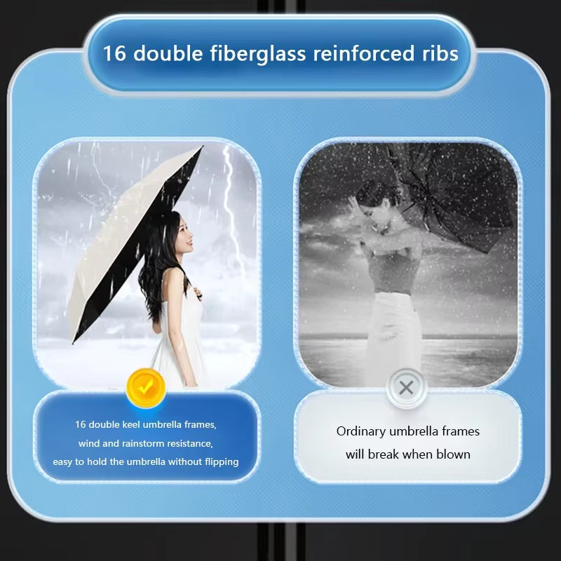 24 Bone Folding Umbrella Fully Automatic Double Bone SPF 50 UV Protection Rain Resistance Wind Resitance Umbrella NEW